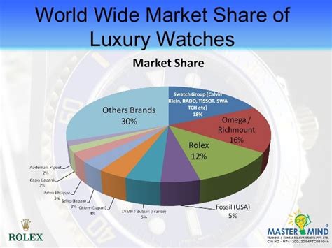 rolex demographics|Rolex watch industry.